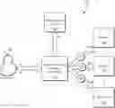 Fig. 01 - Complete forward access sessions
