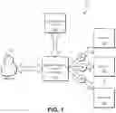 Fig. 02 - Complete forward access sessions