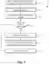 Fig. 08 - Complete forward access sessions