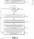 Fig. 09 - Complete forward access sessions