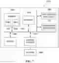 Fig. 08 - Apparatus and method for cloud-based vehicle data security management