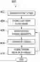 Fig. 01 - System and method of creating and organizing private chat messages