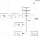 Fig. 01 - Systems and methods for group control using service data objects