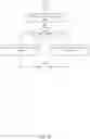 Fig. 05 - Systems and methods for group control using service data objects