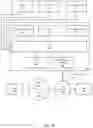 Fig. 12 - Systems and methods for group control using service data objects