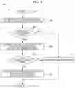 Fig. 11 - Transmission method and transmission apparatus for packet format detection