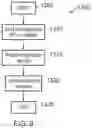 Fig. 08 - Device, computer program and method