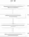 Fig. 12 - Identifying components for removal in a network configuration
