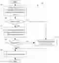 Fig. 01 - Provisioning persistent, dynamic and secure cloud services