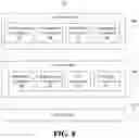 Fig. 05 - Provisioning persistent, dynamic and secure cloud services