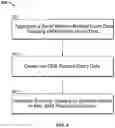 Fig. 16 - Query prints (Qprints): telemetry-based similarity for DNS