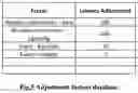 Fig. 04 - METHOD OF STORING WAGER DATA ON A SERVER AND COMMUNICATION DEVICE