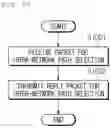 Fig. 10 - METHOD AND APPARATUS FOR SELECTING PACKET PATH TO SUPPORT PRODUCER MOBILITY IN INFORMATION-CENTRIC NETWORKING