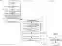 Fig. 01 - Tunnel-less SD-WAN