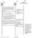 Fig. 08 - Method related to sending management IP address and system