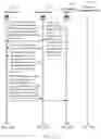 Fig. 11 - Method related to sending management IP address and system