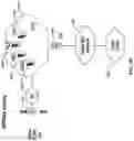 Fig. 10 - Network layer signaling security with next generation firewall