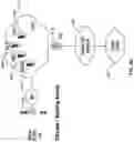 Fig. 12 - Network layer signaling security with next generation firewall
