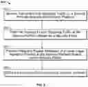 Fig. 19 - Network layer signaling security with next generation firewall