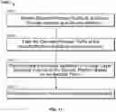 Fig. 22 - Network layer signaling security with next generation firewall