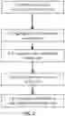 Fig. 03 - Cyber protections of remote networks via selective policy enforcement at a central network