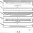 Fig. 07 - INTEGRATED CIRCUIT FOR OBTAINING ENHANCED PRIVILEGES FOR A NETWORK-BASED RESOURCE AND PERFORMING ACTIONS IN ACCORDANCE THEREWITH