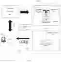 Fig. 05 - Systems and methods for requesting unmanned aerial vehicle-based surveillance services