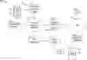 Fig. 01 - Redirecting cellular telephone communications through a data network