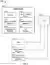 Fig. 06 - Redirecting cellular telephone communications through a data network