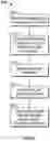 Fig. 07 - Redirecting cellular telephone communications through a data network