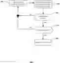 Fig. 01 - Apparatuses and methods for facilitating port discernment driven mutual authentication and service access authorization