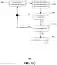 Fig. 05 - Apparatuses and methods for facilitating port discernment driven mutual authentication and service access authorization