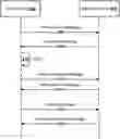 Fig. 01 - NETWORK TRUST WITH NON-PERMANENT DEVICE IDENTIFIERS