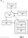 Fig. 02 - NETWORK TRUST WITH NON-PERMANENT DEVICE IDENTIFIERS