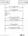 Fig. 03 - NETWORK TRUST WITH NON-PERMANENT DEVICE IDENTIFIERS