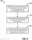 Fig. 06 - NETWORK TRUST WITH NON-PERMANENT DEVICE IDENTIFIERS