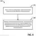 Fig. 07 - NETWORK TRUST WITH NON-PERMANENT DEVICE IDENTIFIERS