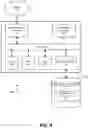 Fig. 09 - NETWORK TRUST WITH NON-PERMANENT DEVICE IDENTIFIERS