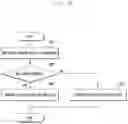 Fig. 40 - METHOD FOR EDGE COMPUTING SERVICE AND ELECTRONIC DEVICE THEREFOR