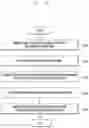 Fig. 42 - METHOD FOR EDGE COMPUTING SERVICE AND ELECTRONIC DEVICE THEREFOR