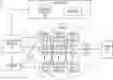 Fig. 01 - Trustworthiness evaluation of network devices