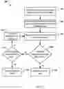 Fig. 06 - Securing browser cookies