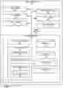Fig. 03 - Trust scoring of network entities in networks