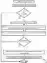 Fig. 01 - Usage-tracking of assets for security assurance