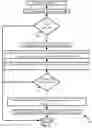 Fig. 03 - Usage-tracking of assets for security assurance