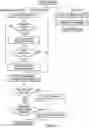Fig. 07 - Content delivery network (CDN)-based bot detection service with stop and reset protocols