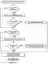 Fig. 21 - Content delivery network (CDN)-based bot detection service with stop and reset protocols