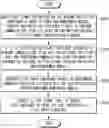 Fig. 01 - ELECTRONIC DEVICE AND METHOD FOR CONTROLLING THEREOF