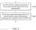 Fig. 06 - AUTHENTICATION SYSTEM AND METHOD