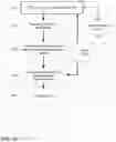 Fig. 17 - Compliance Verification System